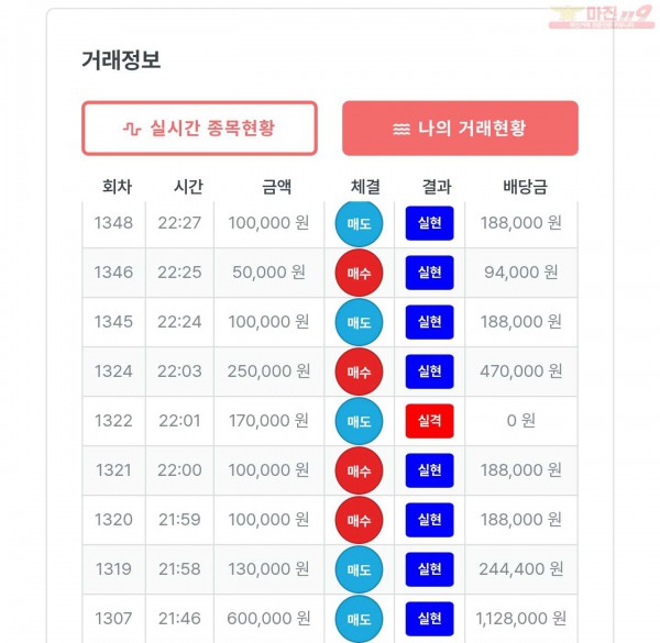 퍼스트 신뢰점 수익인증