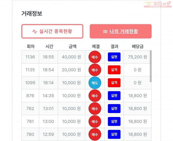 퍼스트 신뢰점 수익인증