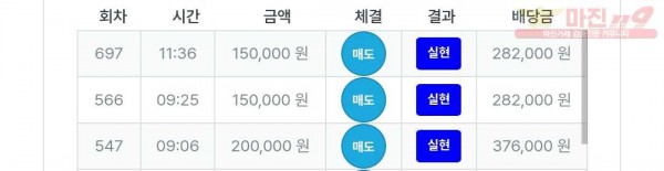 퍼스트트레이딩 신뢰점 수익