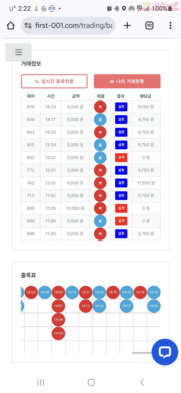 퍼스트 신뢰점