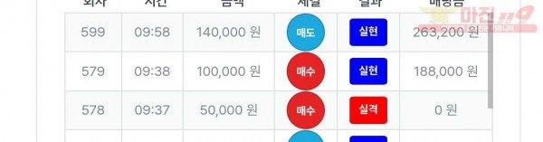 퍼스트트레이딩 신뢰 수익