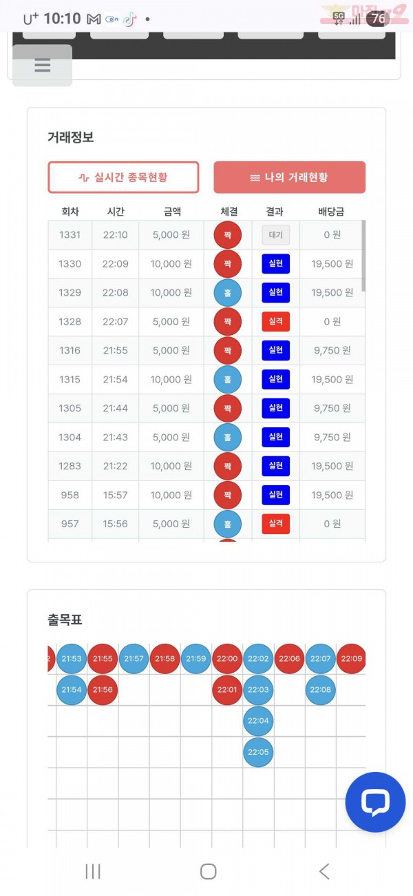 퍼스트 신뢰점
