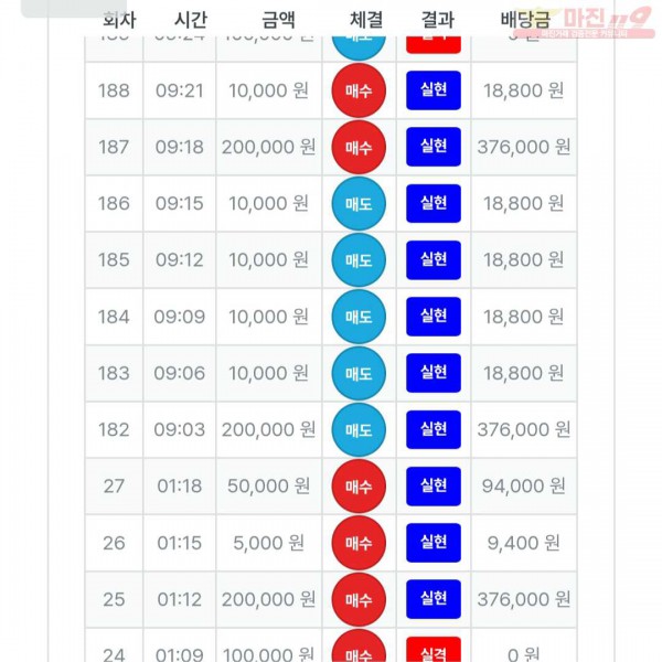 한국점 10연승 연승왕 인증