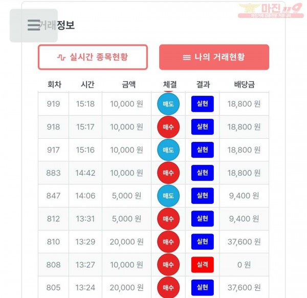 퍼스트 신뢰점 수익인증