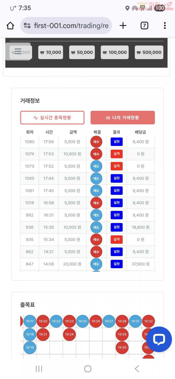 퍼스트 신뢰점