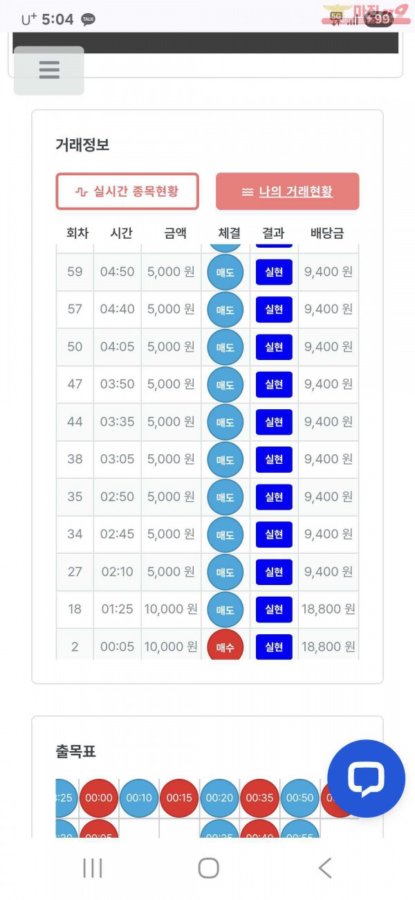 7월 연승왕이벤트 한국점 12연승 인증합니다