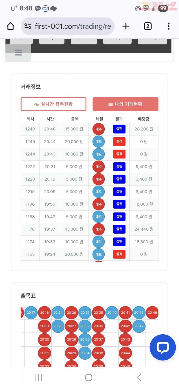 퍼스트 신뢰점
