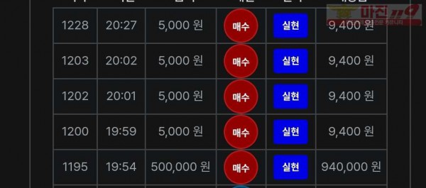 최강점