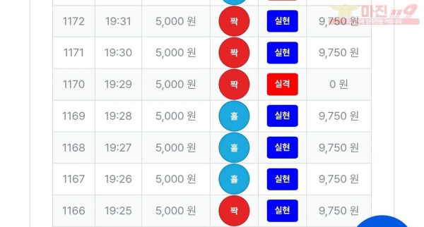 3/19퍼스트신뢰점수익인증