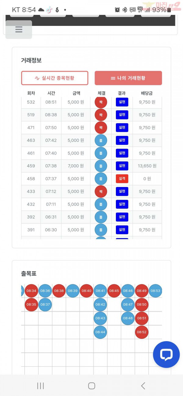 퀸즈점 수익인증