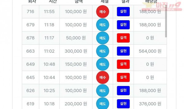 퍼스트트레이딩 신뢰점 수익