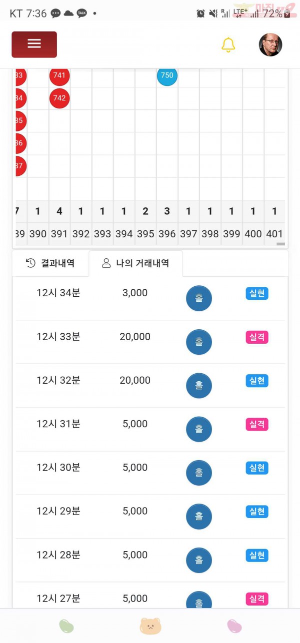 하이트레이딩777점히