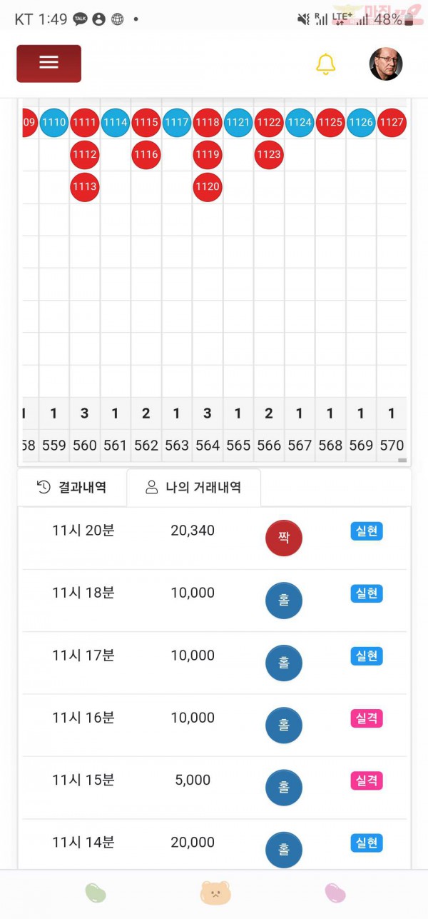 하이트레이딩777점히