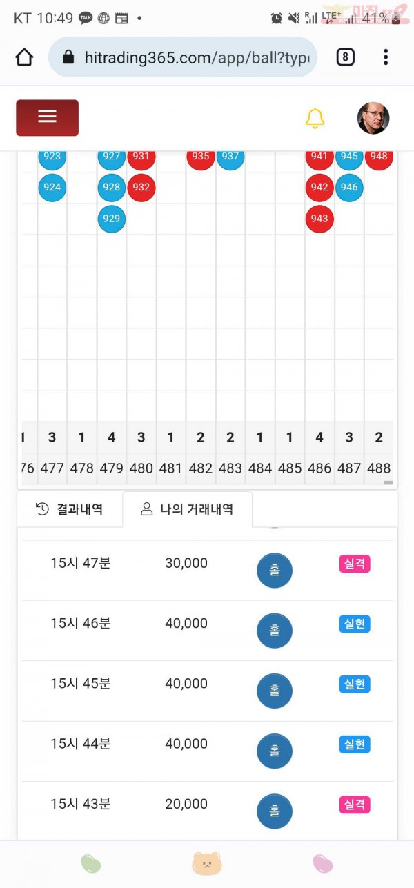 하이트레이딩777점히