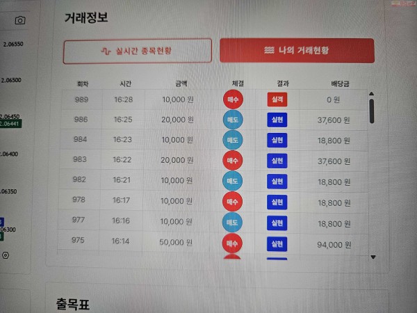 신뢰점/연승 수익 인증합니다