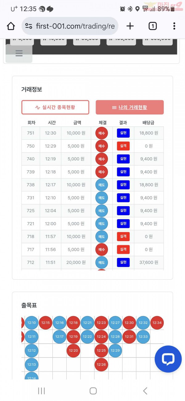 퍼스트 신뢰점