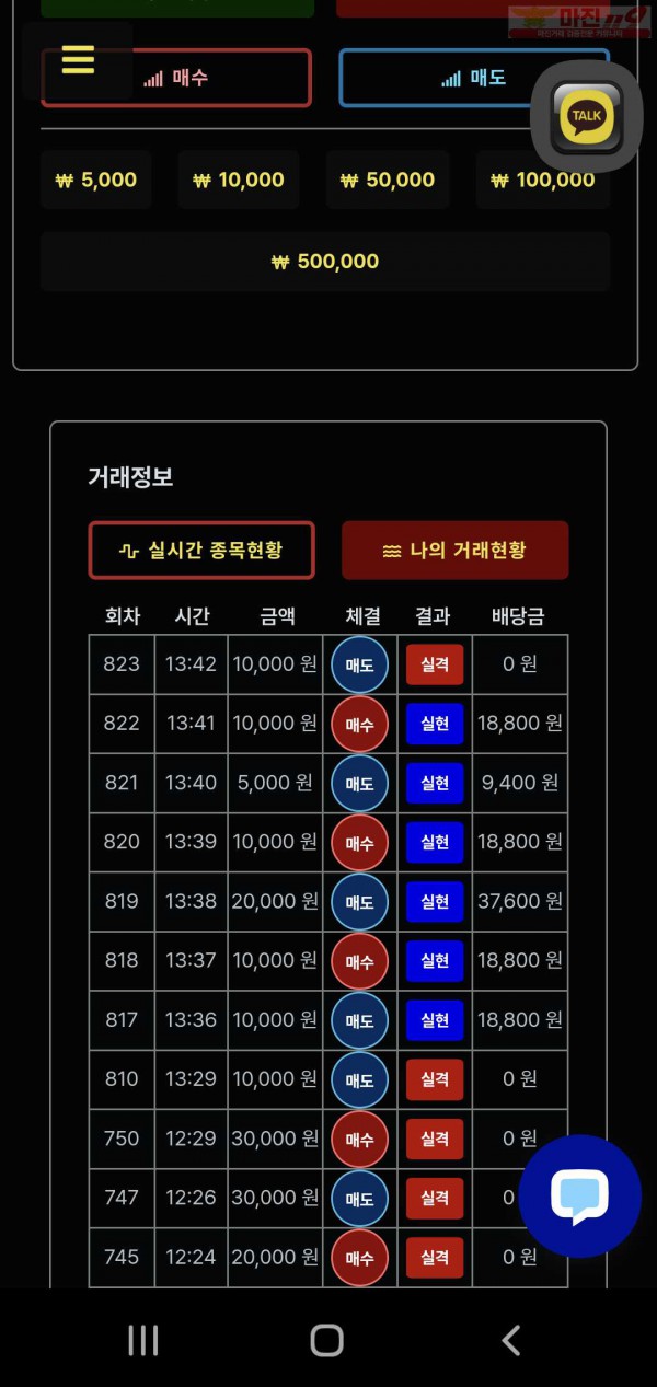 신뢰점 수익인증