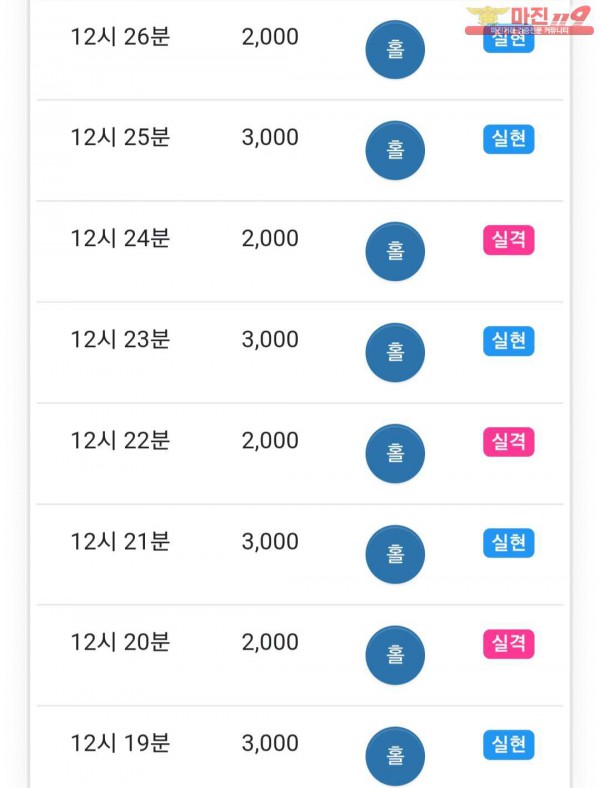 글로벌 777점