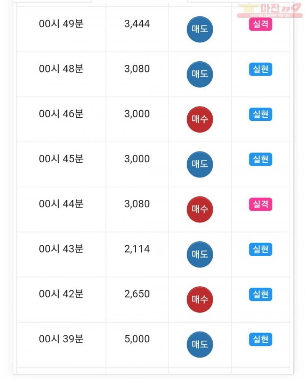 글로벌트레이딩777점