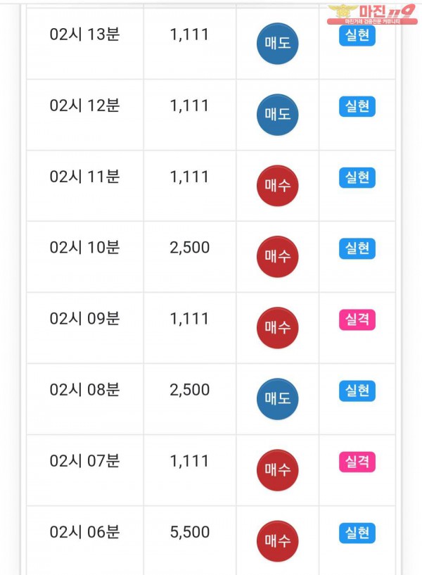 글로벌 777점