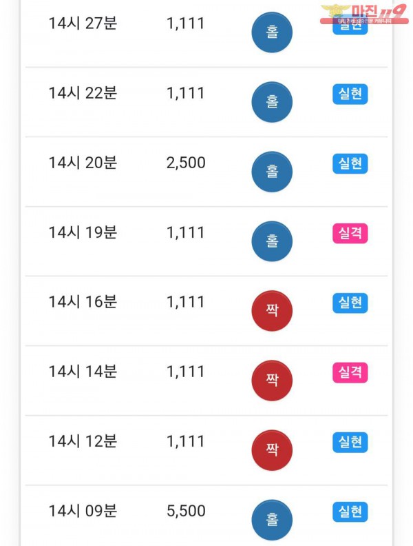 글로벌 777점