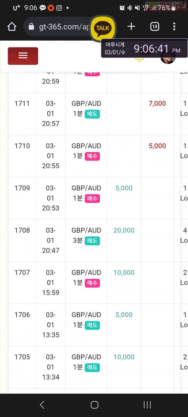 글로벌 국대점