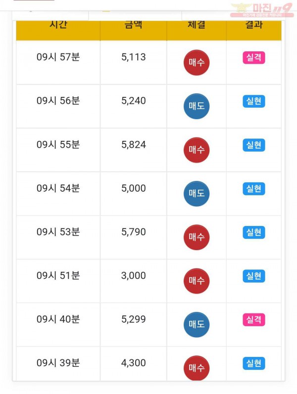 글로벌트레이딩777점