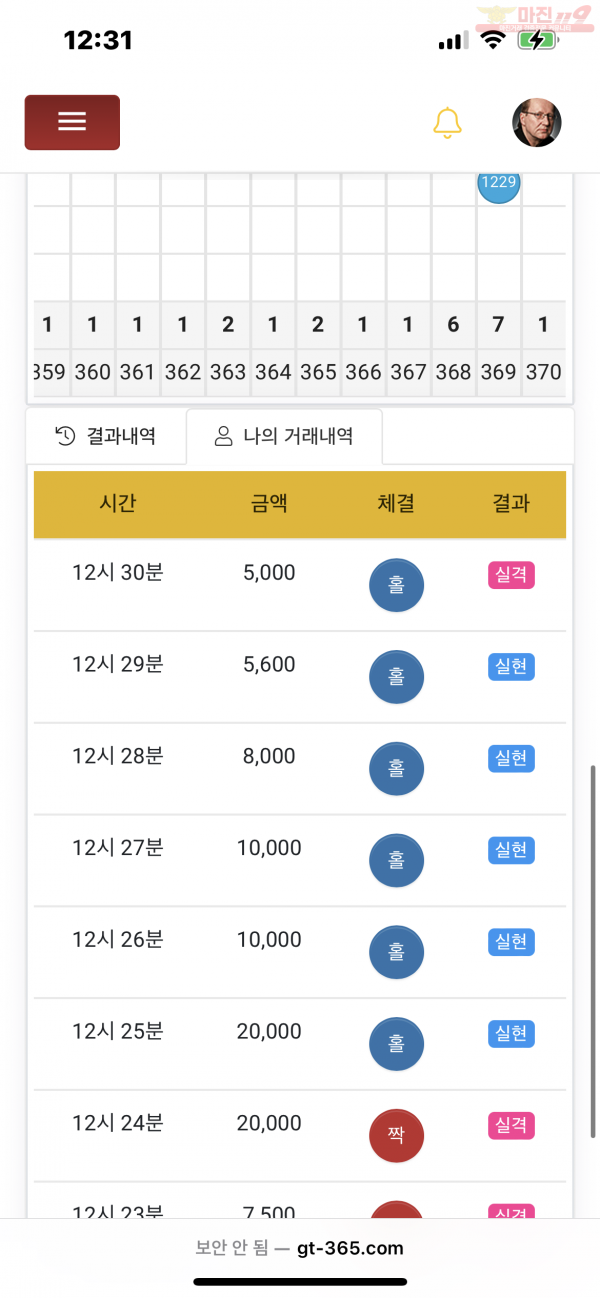 글로벌 댄디점 수익인증