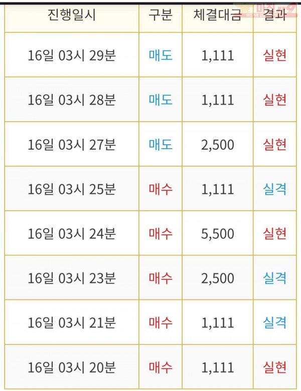 비트맨 다이아몬드점