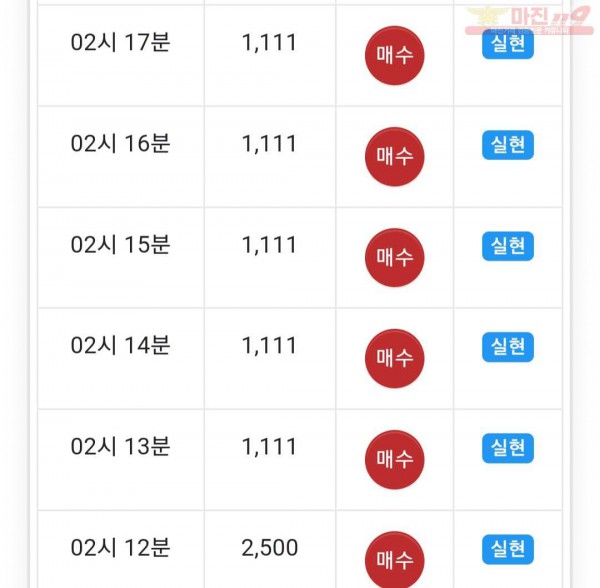 글로벌 777점