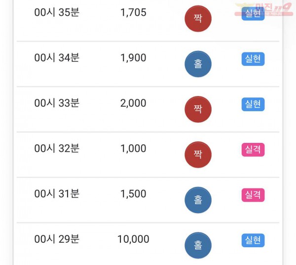 글로벌 부산점 수익인증