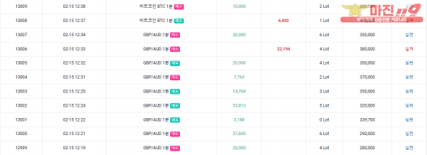 글로벌 777점 수익인증