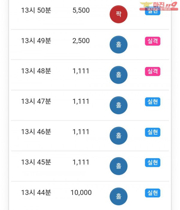 글로벌 777점