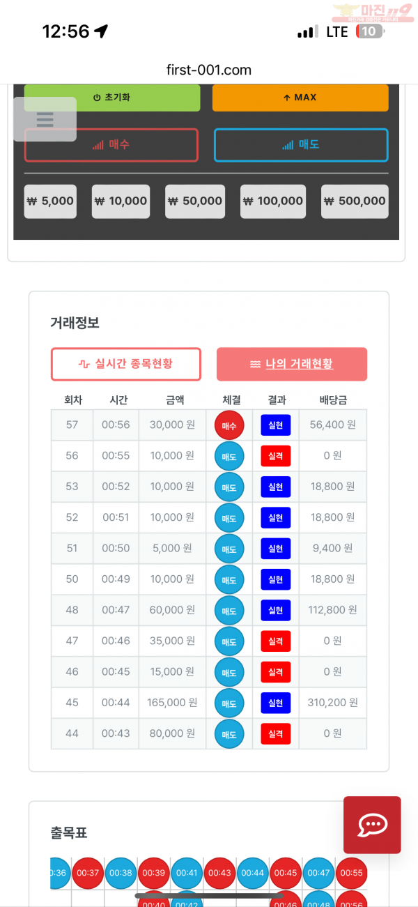 한국점 수익인증