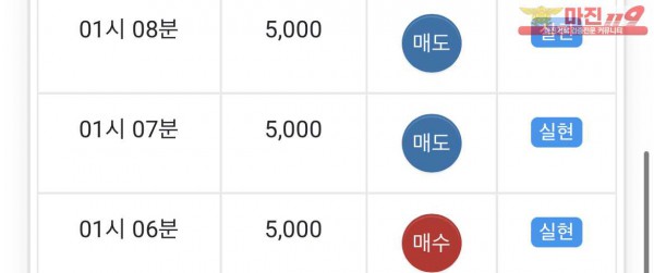 글로벌 부산점 수익인증
