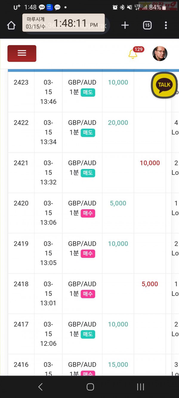 글로벌 국대점