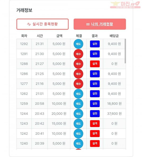 한국점 수익인증