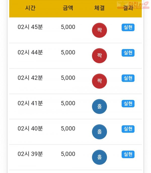 하이트레이딩 777점