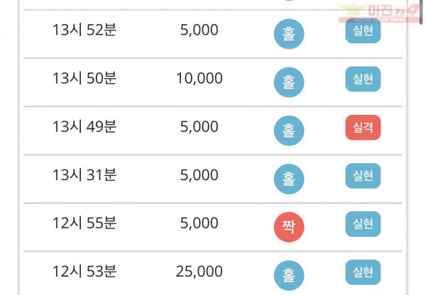 비트코리아 777점 수익인증