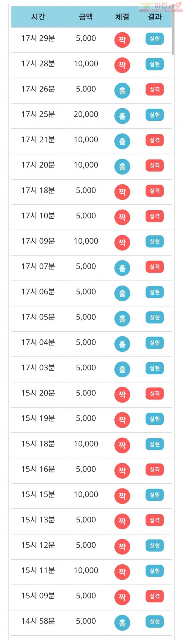 비트코리아 777점