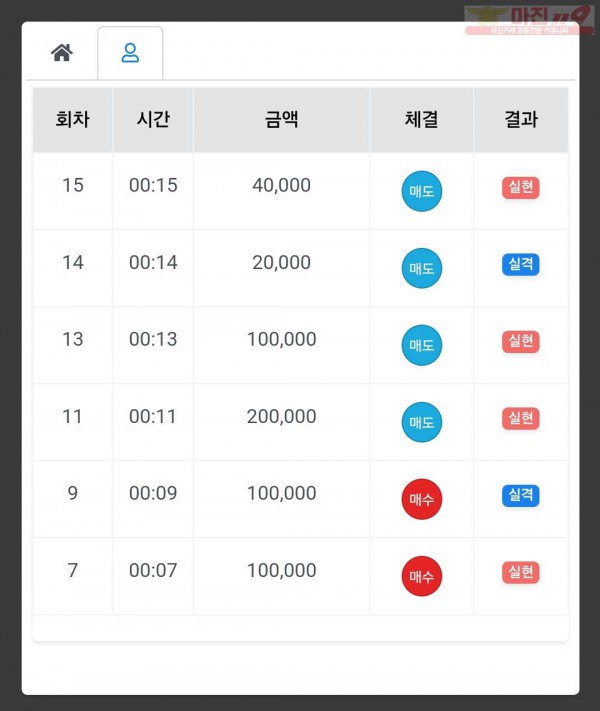 하이트레이딩 국대 수익