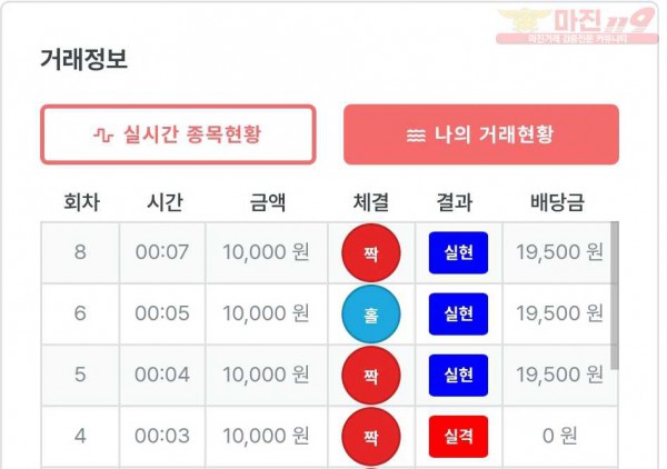 퍼스트 신뢰점 수익인증