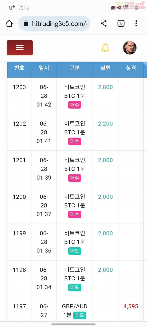 국대점수익인증