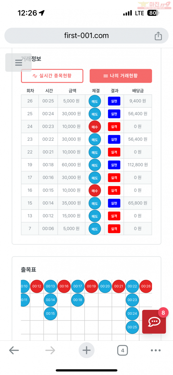 한국점 수익인증