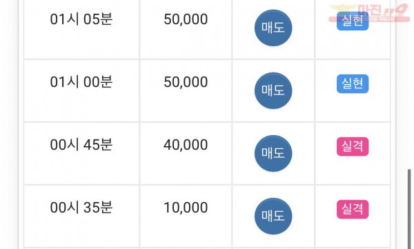 댄디