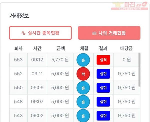 퍼스트 신뢰점 수익인증