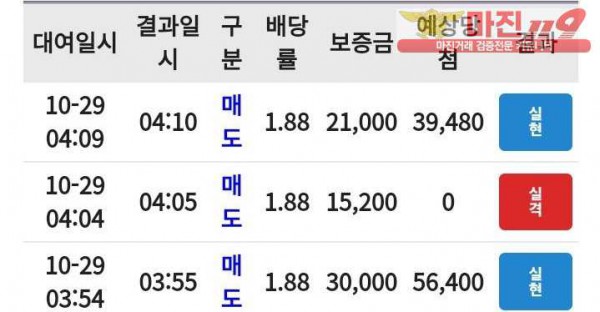 글로벌 국대점