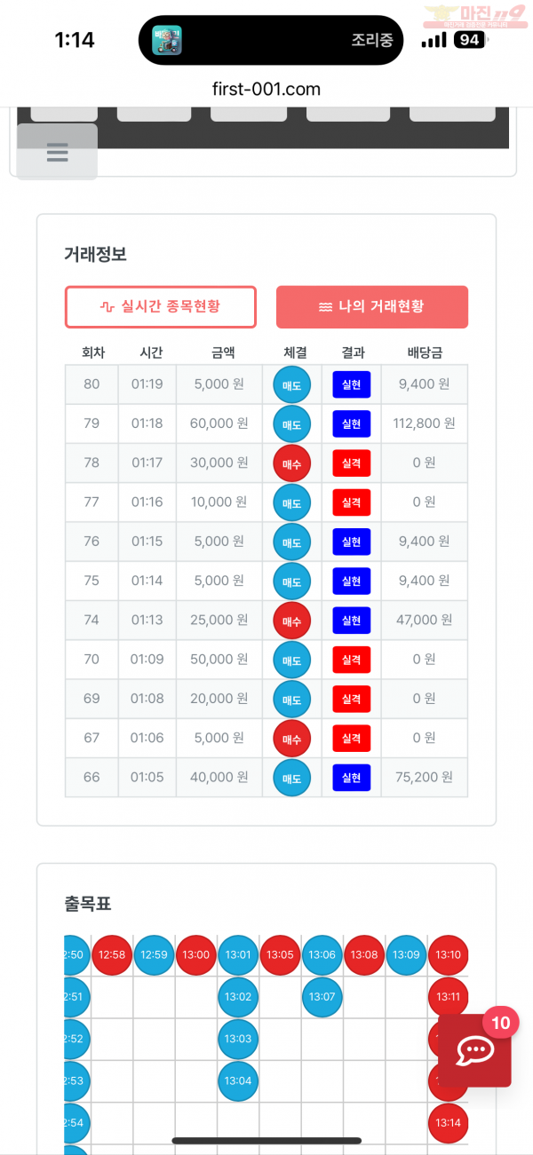 한국점 수익인증