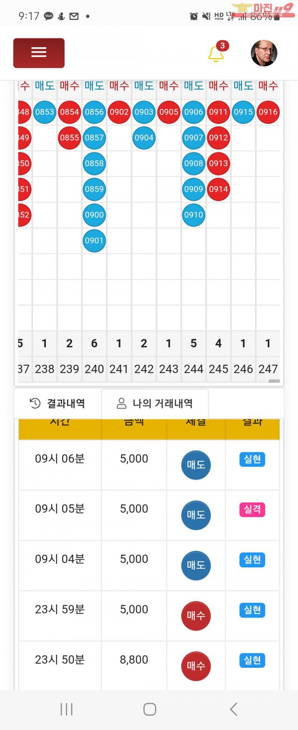 글로벌일등점