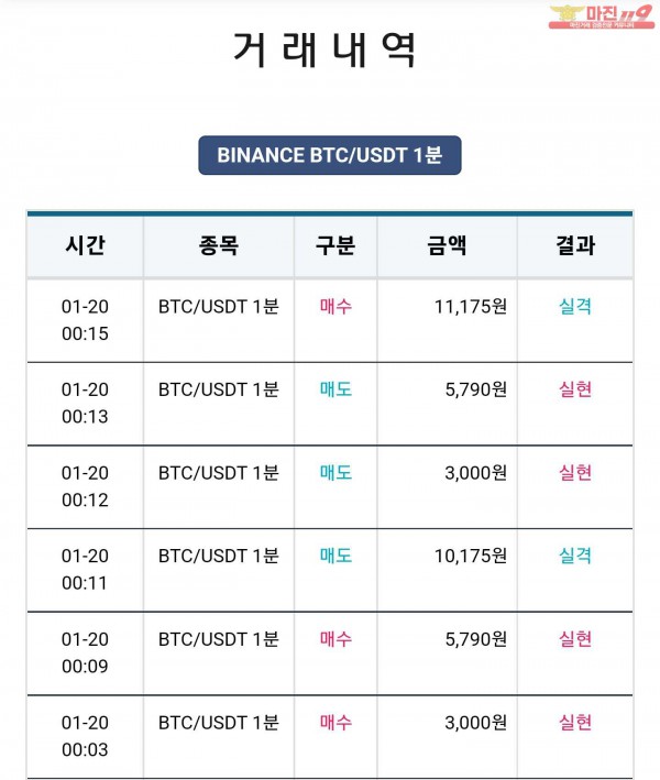 비트맨 한국직영점 수익인증